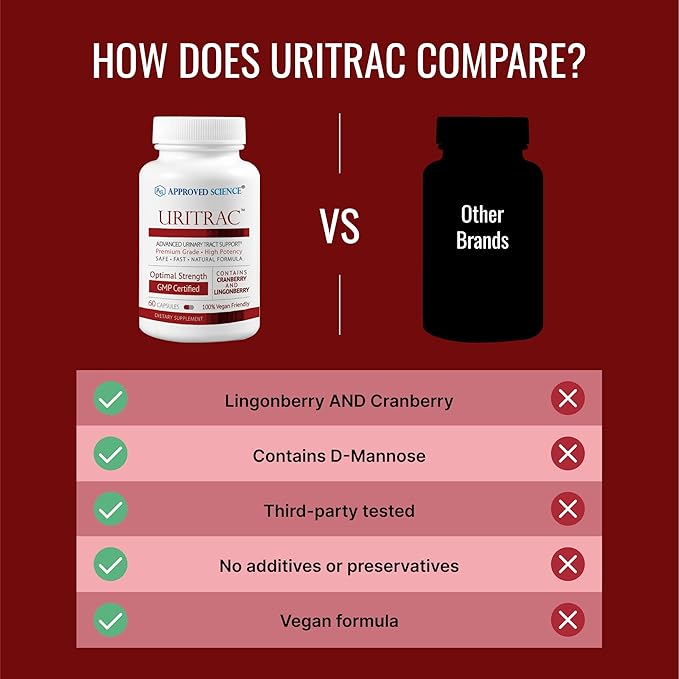 Approved Science® Uritrac™ - UTI Support - Cranberry, D-Mannose, Lingonberry - Vegan Friendly - 60 Capsules per Bottle - Pack of 3