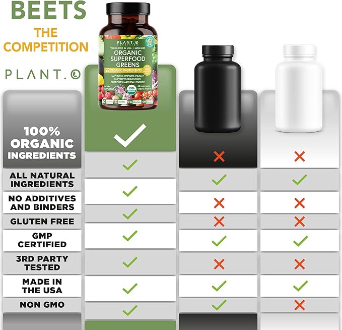 Plant.O Organic Super Greens [Fruit & Veggie Supplement] High Absorption Antioxidants from Green Powder with Alfalfa, Beet Root, Tart Cherry for Immune Support, Gut Health, Energy, 60 Veggie Tablets