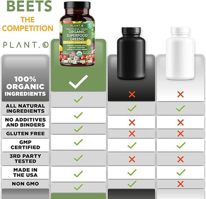 Plant.O Organic Super Greens [Fruit & Veggie Supplement] High Absorption Antioxidants from Green Powder with Alfalfa, Beet Root, Tart Cherry for Immune Support, Gut Health, Energy, 60 Veggie Tablets