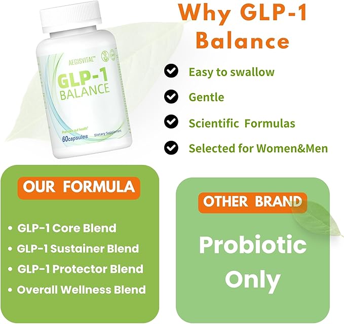GLP-1 Supplement for Women & Men, Natural GLP-1 Optimization with Akkermansia Probiotic, GLP1 Probiotic for Digestion, Gut Health, Energy & Metabolism Improvement, 60 Capsules