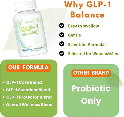 GLP-1 Supplement for Women & Men, Natural GLP-1 Optimization with Akkermansia Probiotic, GLP1 Probiotic for Digestion, Gut Health, Energy & Metabolism Improvement, 60 Capsules