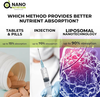 Nanonutrition Glutathione + Vitamins + Minerals | Liposomal Nanotechnology | 100% Natural Ingredients | 16 Fl. Oz. | 32 Servings