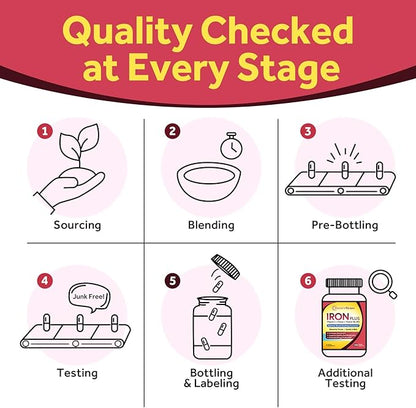 Doctor's Recipes Iron Supplement for Women Men - Gentle Iron Bisglycinate with Vitamin C, B6, Folate & B12 - Non-Constipating & Stomach Friendly Iron Pills for Blood & Energy Support, 120 Vegan Caps