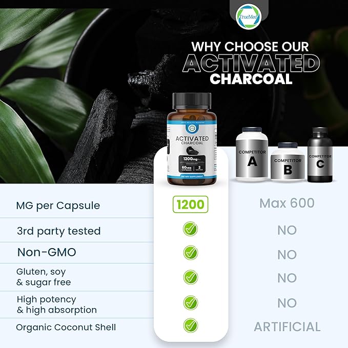 Activated Charcoal Capsules 1200 MG, 60 Veg Caps, 30-Days Premium Detox & Digestive Support, Gas & Bloating Relief, Organic Coconut Shell Charcoal, Gut Health, USA Made.