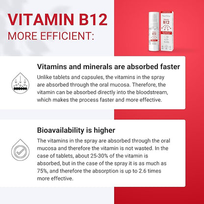 Vitamin B12 Spray 500 mcg (150 Servings) - Quick Absorption MHA Complex (Methylcobalamin, Hydroxycobalamin, Adenosylcobalamin) - Vegan, Non-GMO, Liquid B12 Supplement