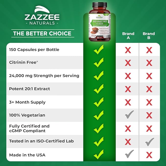 Zazzee Red Yeast Rice 1200 mg with CoQ10, 150 Vegan Capsules, Extra Strength 20:1 Extract, Citrinin Free, Supports Cardiovascular and Blood Circulation Health, All-Natural, Non-GMO, Made in The USA