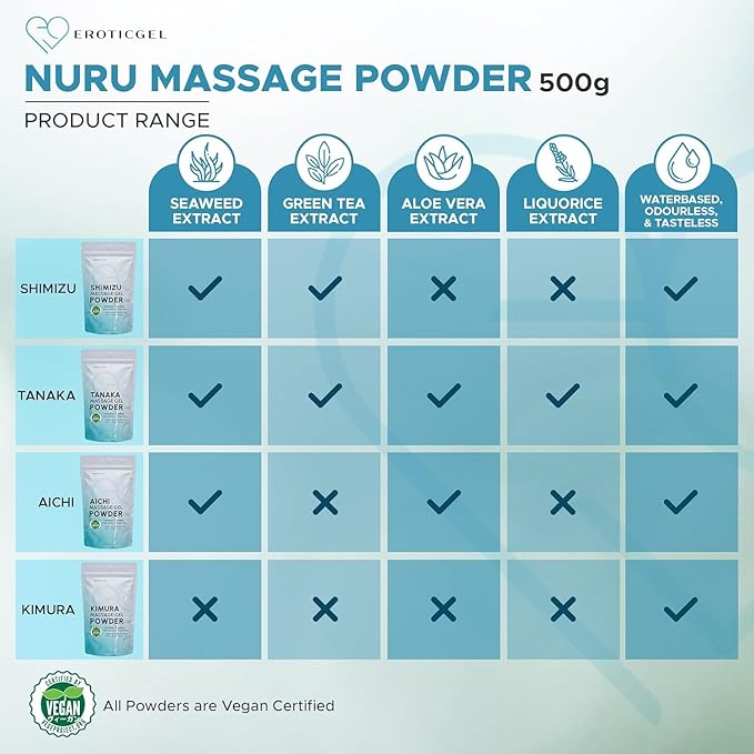 Tanaka Edition Nuru Massage Gel Powder 500g | Aloe Vera, Seaweed, Liquorice, & Green Tea | Made in Japan | Paraben & Glycerine Free | Makes 13.2 gal/ 50 Litre
