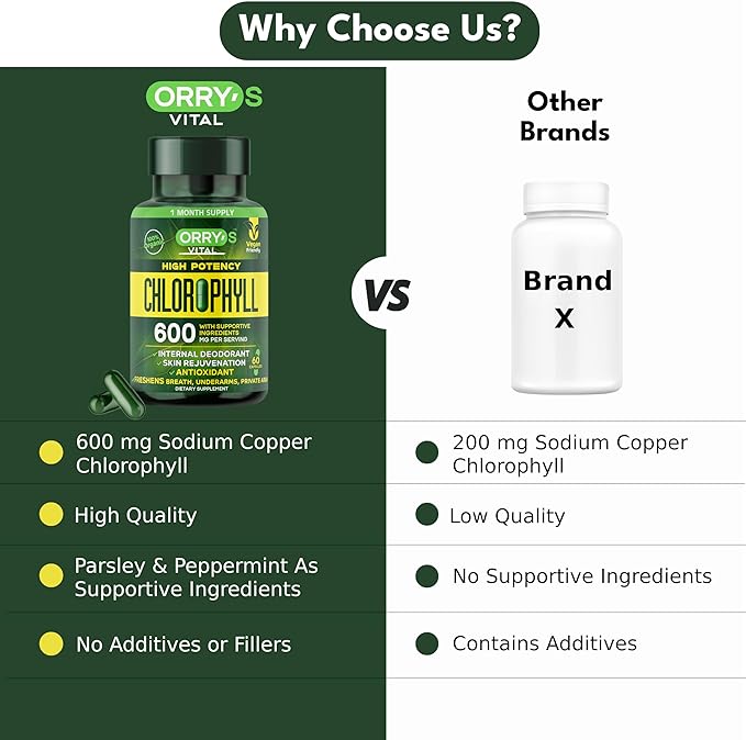 Orry's Vital Chlorophyll Capsules 600 mg - Natural Internal Deodorant to Detox Body Odor, Armpits & Private Parts - Body-Deodorizing Supplement: Supports Immunity and Digestion - 60 Chlorophyll Pills