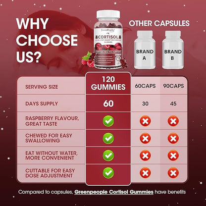 Cortisol Supplements Detox for Women - Cortisol Manager & Reduce with Ashwagandha/Phosphatidylserine/Magnesium for Sleep/Rlaxation/Mood - 120 CT Raspberry Flavor Gummies