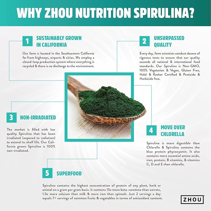 ZHOU Spirulina : 33: Tab, (Btl-Plastic) 180ct
