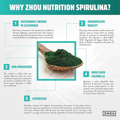 ZHOU Spirulina : 33: Tab, (Btl-Plastic) 180ct