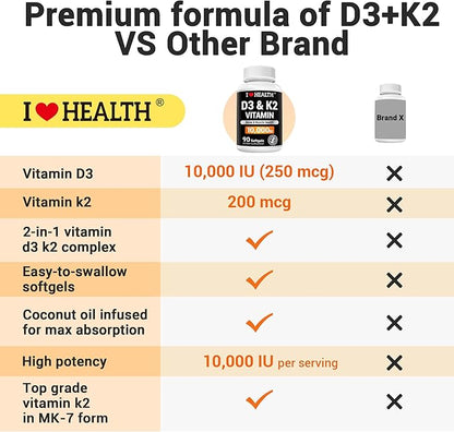 I LOVE HEALTH® Triple Strength Vitamin D3 10,000 IU with K2 (MK-7) Supplement - 90 Softgels - Non-GMO - Gluten-Free - Support Heart & Immune, Bone & Teeth Health - Enhanced Absorption - Made in USA