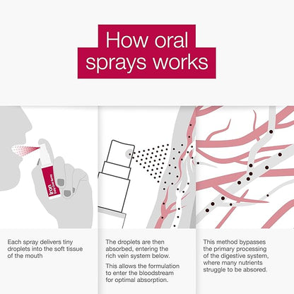 BetterYou Iron 5 Oral Spray - Natural Liquid Vitamin Supplement - Daily Iron Supplement Vitamin Spray - Easy, Tasty Alternative to Pills - 0.85 oz