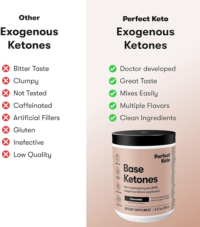 Perfect Keto Exogenous Ketones Powder, BHB Salts for Ketosis & Fasting Support, Electrolytes for Hydration, Caffeine Free Energy, Chocolate, 8.57 oz