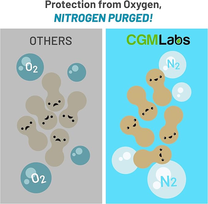 Probiotics 3 in 1 - Prebiotics + Probiotics + Postbiotics All in one! Nitrogen Purged, Individually Packed in Double-foil Blister for Freshness - 60 Veg caps by CGM Labs