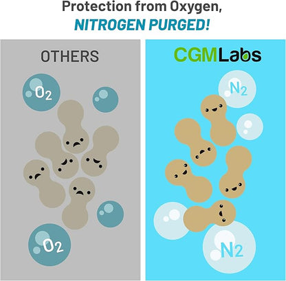 Probiotics 3 in 1 - Prebiotics + Probiotics + Postbiotics All in one! Nitrogen Purged, Individually Packed in Double-foil Blister for Freshness - 60 Veg caps by CGM Labs