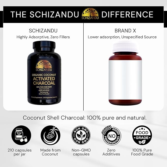 Activated Coconut Charcoal Capsules- Supports Health - Vegan, Organic, Non-GMO, No Additives - X-Large Bottle 210 Count - Pack of 3