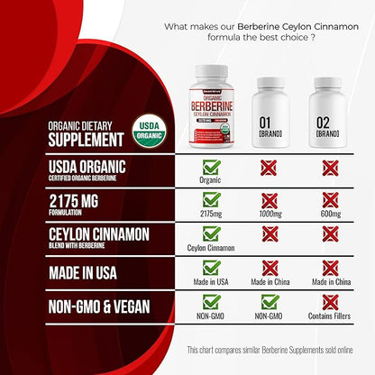 Organic Berberine with Ceylon Cinnamon 2175mg - Premium berberine supplement high purity extract USDA Organic, support immune system, Berberine Plus Complex, Non-GMO Vegan for Men Women 90 Capsules