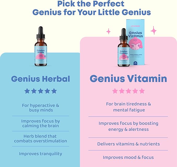 JoySpring Kids B Complex | Vitamin B Complex Liquid Drops with Elderberry, Zinc & Vitamin C | Support for Overall Wellness (1 fl oz) 30 Servings