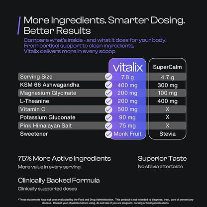 Vitalix Cortisol Cocktail–Premium Adaptogen Drink Mix - Cortisol Detox & Adrenal Support - Ashwagandha KSM 66 400mg, Magnesium Glycinate 200mg, L-Theanine 200mg - Raspberry Lemonade – 30 Servings