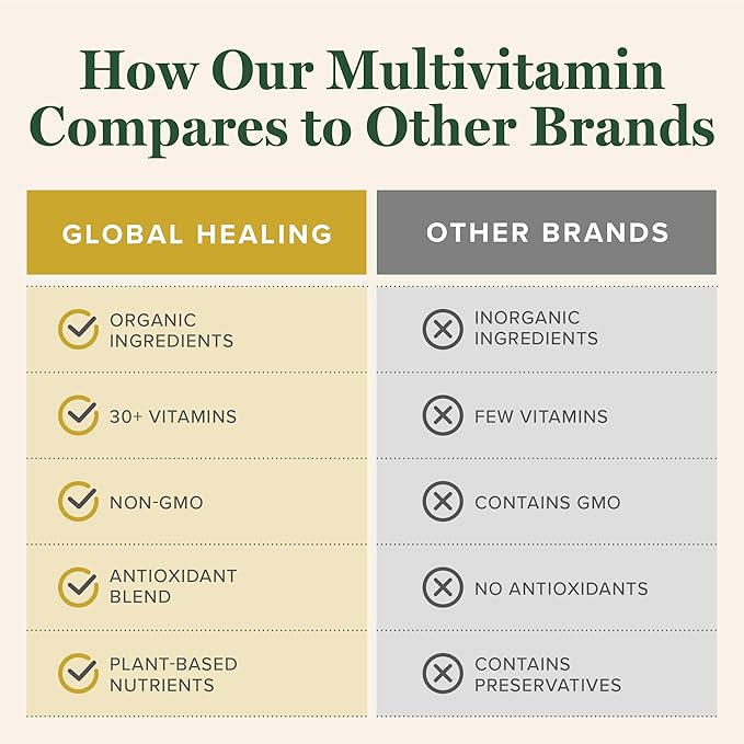 Global Healing Center - USDA Organic Multivitamin for Women & Men - Vitamins Include A, C, D, & More for Your Overall Health & Wellness Needs - Complete Daily Multi Vitamin Nourishment (120 Capsules)