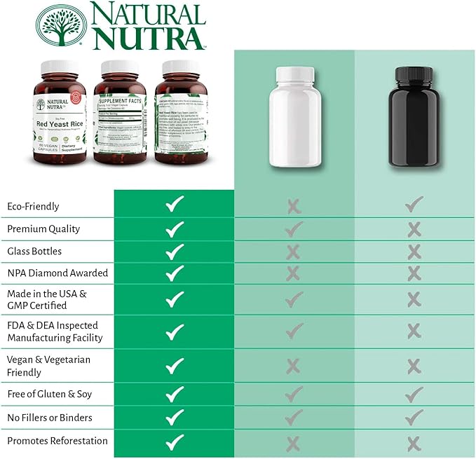 Natural Nutra Red Yeast Rice Extract, Cardiovascular Support, Helps Enhance Immunity, Improve Digestion, Improve Body Fluid Flow, Improve Heart Health, Gluten Free Supplements, 600 mg 60 Capsules