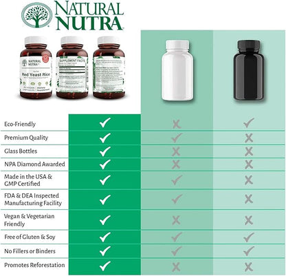 Natural Nutra Red Yeast Rice Extract, Cardiovascular Support, Helps Enhance Immunity, Improve Digestion, Improve Body Fluid Flow, Improve Heart Health, Gluten Free Supplements, 600 mg 60 Capsules
