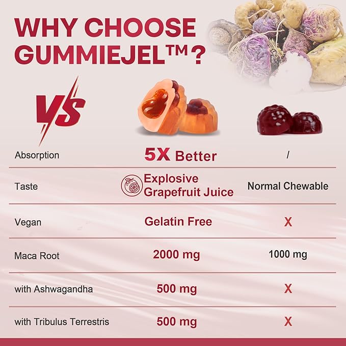Sugar Free Maca Root Filled Gummies for Women Men | Organic Black, Red, Yellow Maca 2000mg Per Serving | with Ashwagandha | Vegan, Non-GMO & Gluten Free Supplement | Grapefruit Flavor, 60 Count