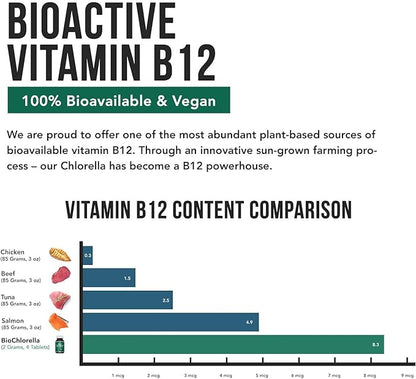 Organic Chlorella: 3 Organic Certifications – Broken Cell Wall Form, Blue Green Algae - Raw, Sun-Grown, Non-Irradiated, Maximum Nutrient & CGF (Chlorella Growth Factor) Levels - (120 Tablets)