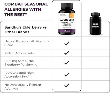 Elderberry Vitamin C and Zinc 120 Capsules (Pack of 2) | with Quercetin and Vitamin D3 | Immune Support for Adults | Herbal Supplement for Men and Women