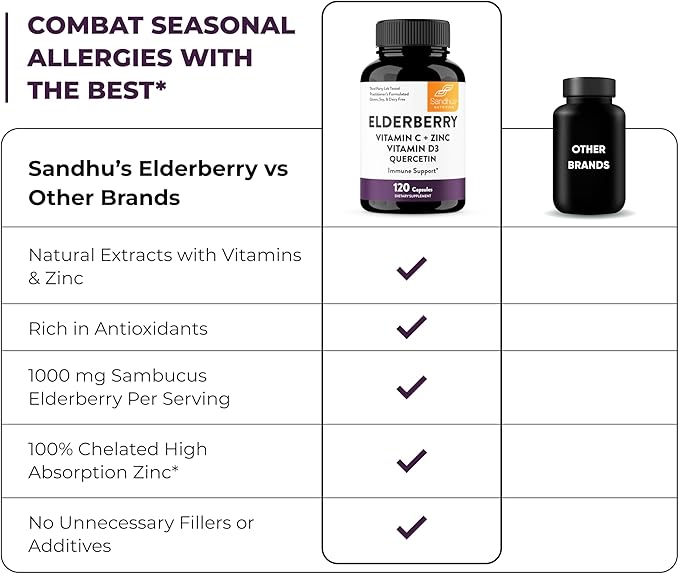 Sandhu's Quercetin with Elderberry Vitamin C & Zinc Capsules for Men & Women | Supports Immune Health | 120 Count (Pack of 1)