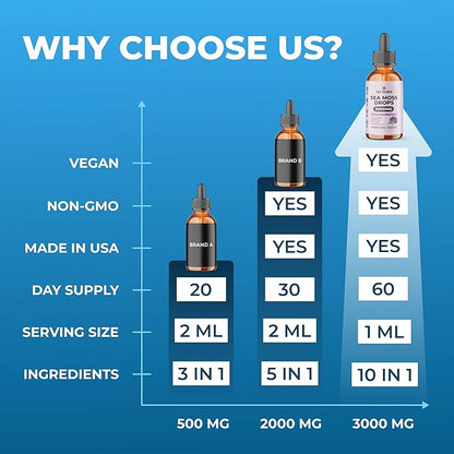 Irish Sea Moss Drops - 5X Stronger Than Sea Moss Gel - 92+ Essentials Minerals - with Black Elderberry, Burdock Root & Black Cumin - 2 Fl Oz (60ml) - Elderberry Flavor