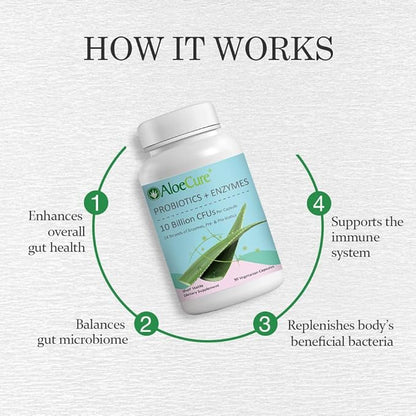 AloeCure Organic Aloe Vera Digestion Pack - 4 Pieces - 2 x 500ml Natural Flavor Juice, 2 x Probiotic + Enzyme
