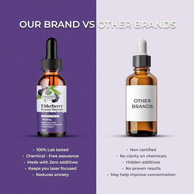 Elderberry Extract 15,000mg Strength Tincture - Organic Immune Support & Wellness Supplement | Elderberry Syrup Organic | 30ml/1oz