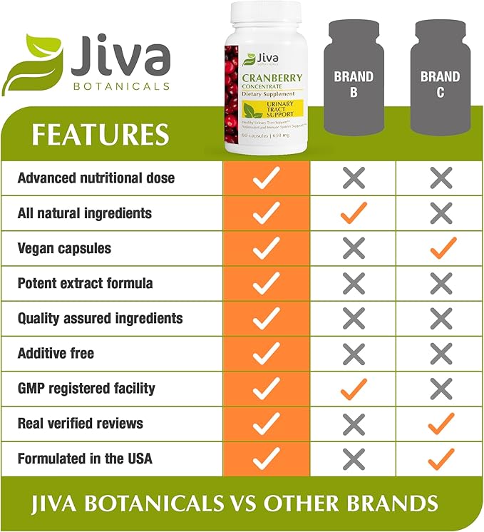 Jiva Botanicals Concentrated Cranberry Supplement - 650 mg Cranberry Powder Extract Pills for Women - High Potency for Normal Urinary Tract Health - 60 Capsules