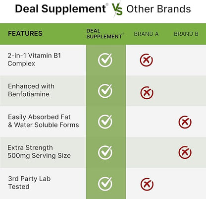 Deal Supplement Vitamin B1 500mg with Benfotiamine, 240 Capsules – 2 in 1 Enhanced Formula – Fat & Water Soluble Thiamine B1 Supplement – Third Party Tested, Non-GMO, No Gluten