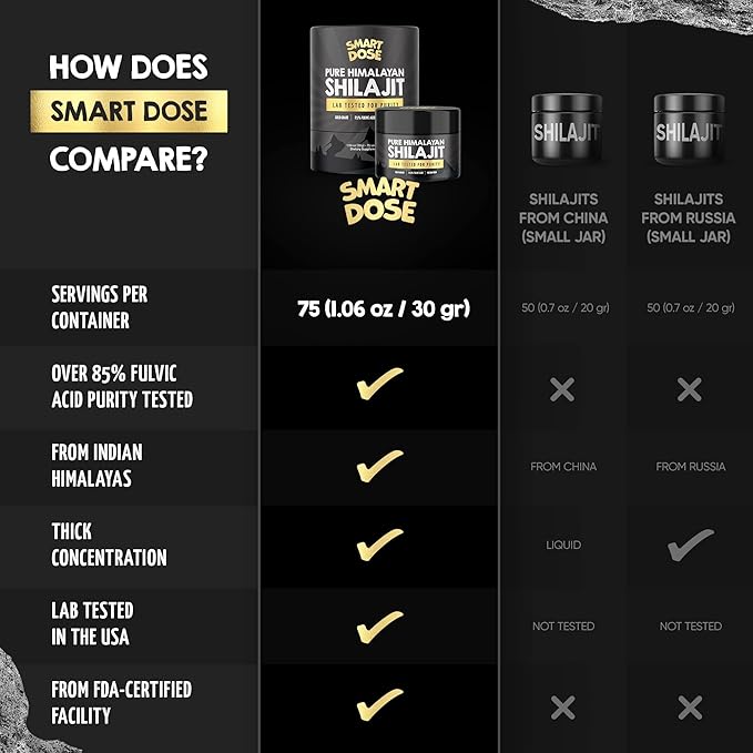 Pure Himalayan Shilajit Resin - Over 85% Fulvic Acid & Large Jar w/ 125 Servings - Probably The Purest Shilajit on The Market - US Lab Tested (Medium Jar, Himalayan Shilajit (Medium))