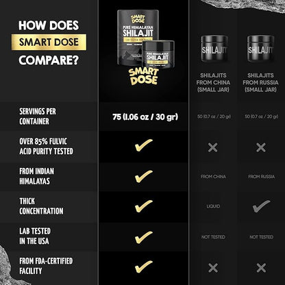 Pure Himalayan Shilajit Resin - Over 85% Fulvic Acid & Large Jar w/ 125 Servings - Probably The Purest Shilajit on The Market - US Lab Tested (Medium Jar, Himalayan Shilajit (Medium))