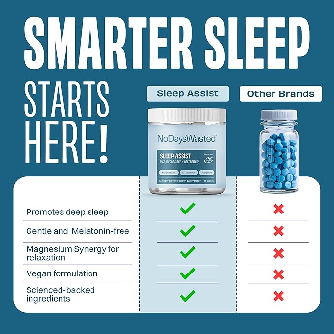 Magnesium Sleep Supplement - Magnesium Threonate, Chelated Magnesium's Bisglycinate, L-Theanine & Apigenin - Sleep Assist - Powerful Blend for Better Sleeping and Restful Nights - 60 Capsules