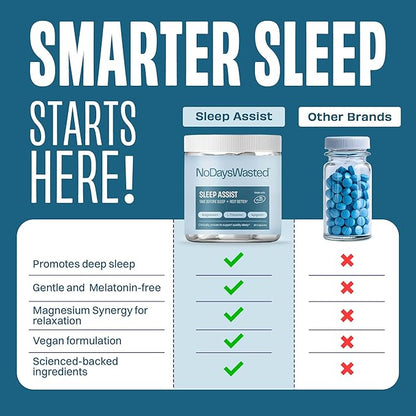 Magnesium Sleep Supplement - Magnesium Threonate, Chelated Magnesium's Bisglycinate, L-Theanine & Apigenin - Sleep Assist - Powerful Blend for Better Sleeping and Restful Nights - 60 Capsules