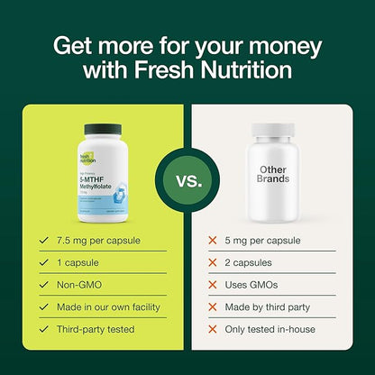 Fresh Nutrition L Methylfolate 7.5mg – DNA Verified for Maximum Potency – Superior Bioavailability – 5-MTHF Methyl Folate - 90 Capsules