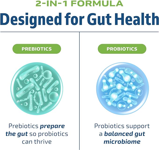 Omega 3 Fish Oil and Probiotic Capsules | Triple Strength EPA & DHA Omega 3 Burpless Softgels Plus Probiotic & Prebiotic Capsules for Gut Health & Immune Support | 60 Servings Each