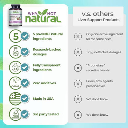 Why Not Natural 5-in-1 Liver Health Formula Supplement for Detox and Cleanse with Milk Thistle Support - 120 Capsules