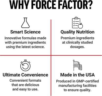 FORCE FACTOR Ultra Berberine Enhanced Absorption, Contains GlucoVantage Dihydroberberine & Chromium, 5X Better Absorption, Lasts 2X Longer, Easy on Digestion, No Preservatives, 60 Vegetable Capsules