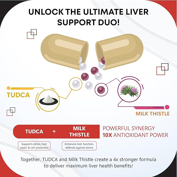 Premium TUDCA with Milk Thistle, Artichoke, Burdock & Black Pepper – Supports Bile Flow & Liver Health -150 Capsules- Made in The USA