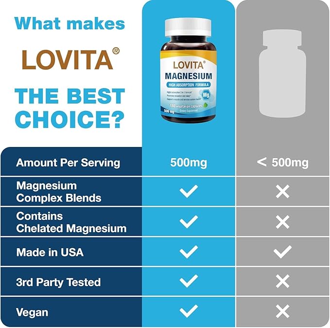 Lovita Triple Magnesium Complex 500mg, High Absorption and Potency Formula, Glycinate, Citrate & Oxide, Support Sleep, Relaxation, Heart, Nerves & Bone Health, 180 Vegan Capsules (Pack of 3)