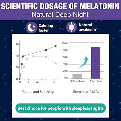 Melatonin Gummies 30mg for Adults - Maximum Strength Melatonin Gummies for Relaxation & Soothing, Exogenous Melatonin Supplement with FOS for Immune, Gut Health and pH Balance, Sugar Free -120 Counts
