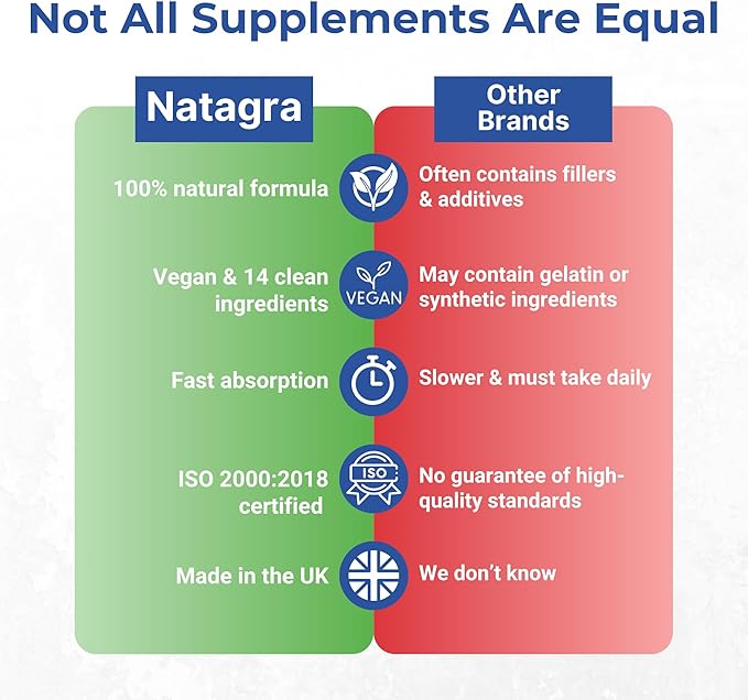 Natagra 1000mg Herbal Supplement – Maca, Tribulus, Ginseng – Supports Energy & Well-Being – Vegan, UK Made