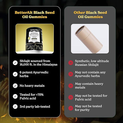 BetterAlt Himalayan Shilajit Gold + with Cordyceps | With KSM 66 Ashwagandha |85+ Trace Minerals, 75% Fulvic Acid, with Lab Test Report, 600mg |For Men & Women