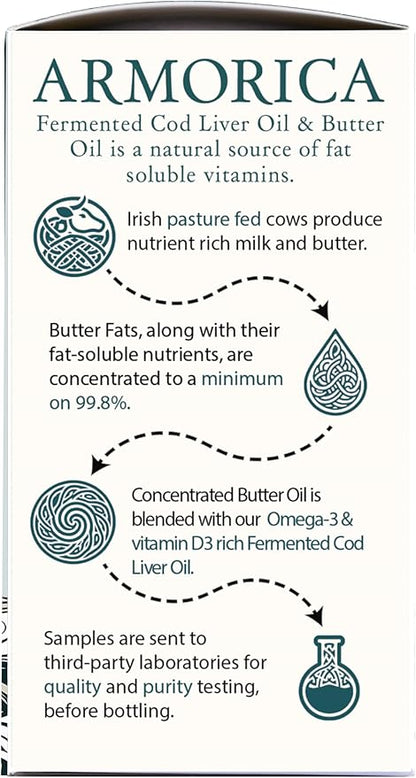 Fermented Cod Liver Oil & Concentrated Butter Oil | Natural Source of Fat Soluble Vitamins | Health Omega-3 Fats | Cold-Processed Oils (175ml)
